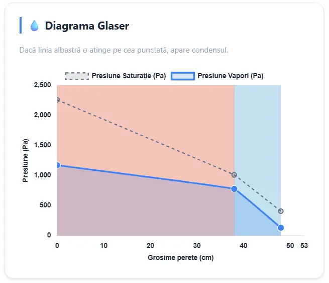 Diagrama glaser